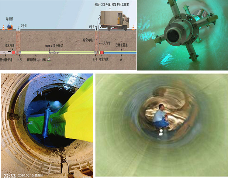 通山UV-CIPP内衬修复