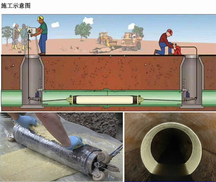 通山管道局部点状修复